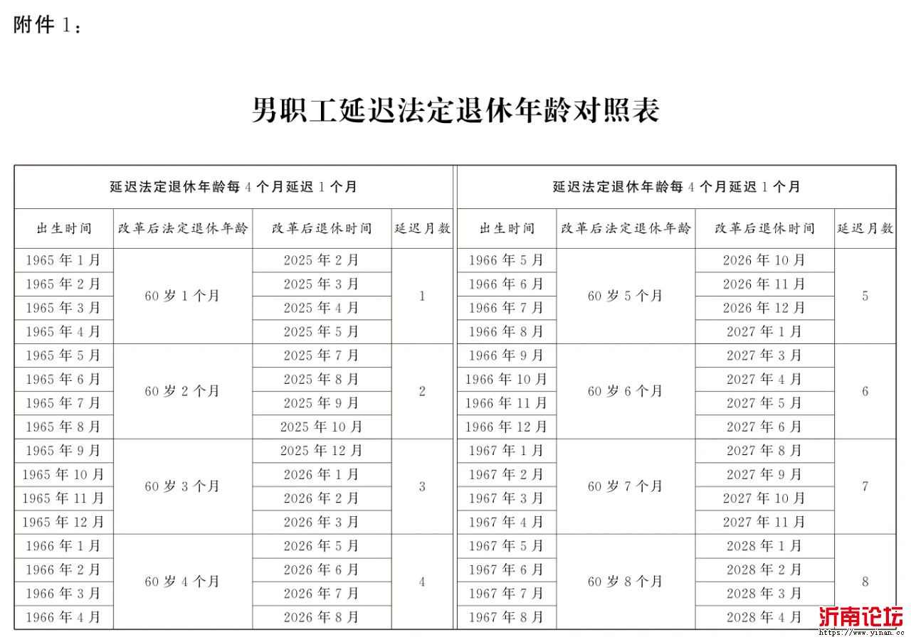 出生日期：1965年01月-1967年08月.jpg