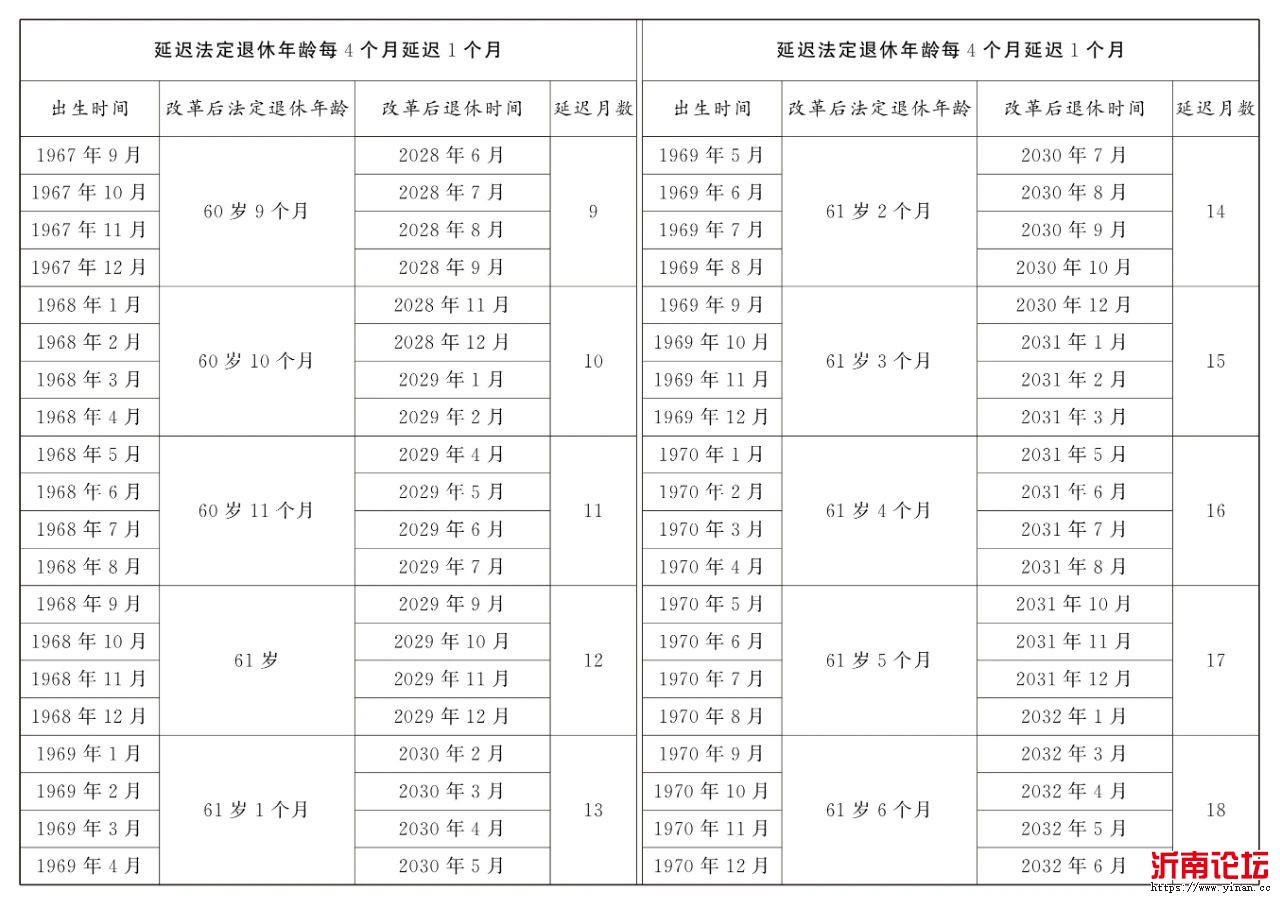 出生日期：1967年09月-1970年12月.jpg