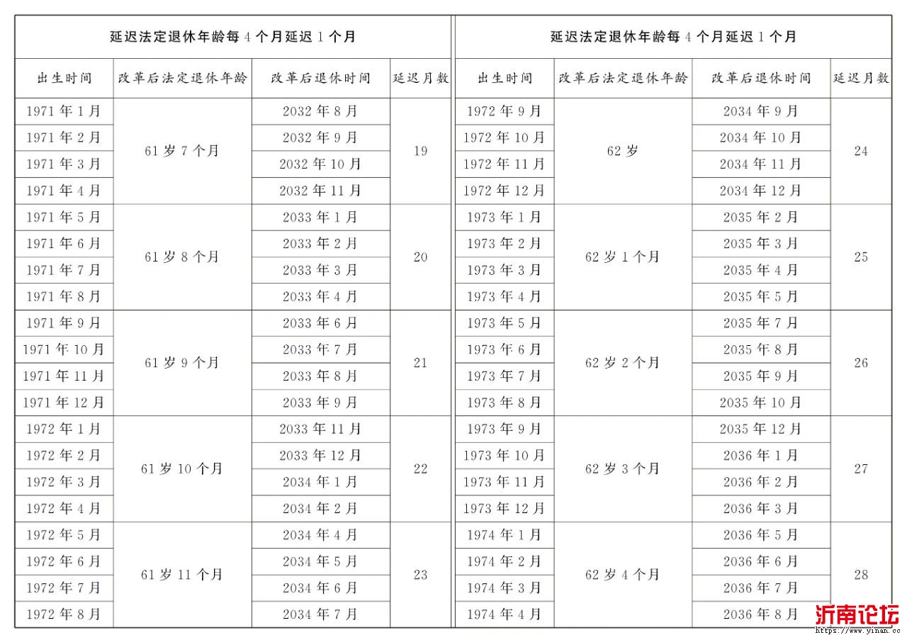 出生日期：1971年01月-1974年04月.jpg