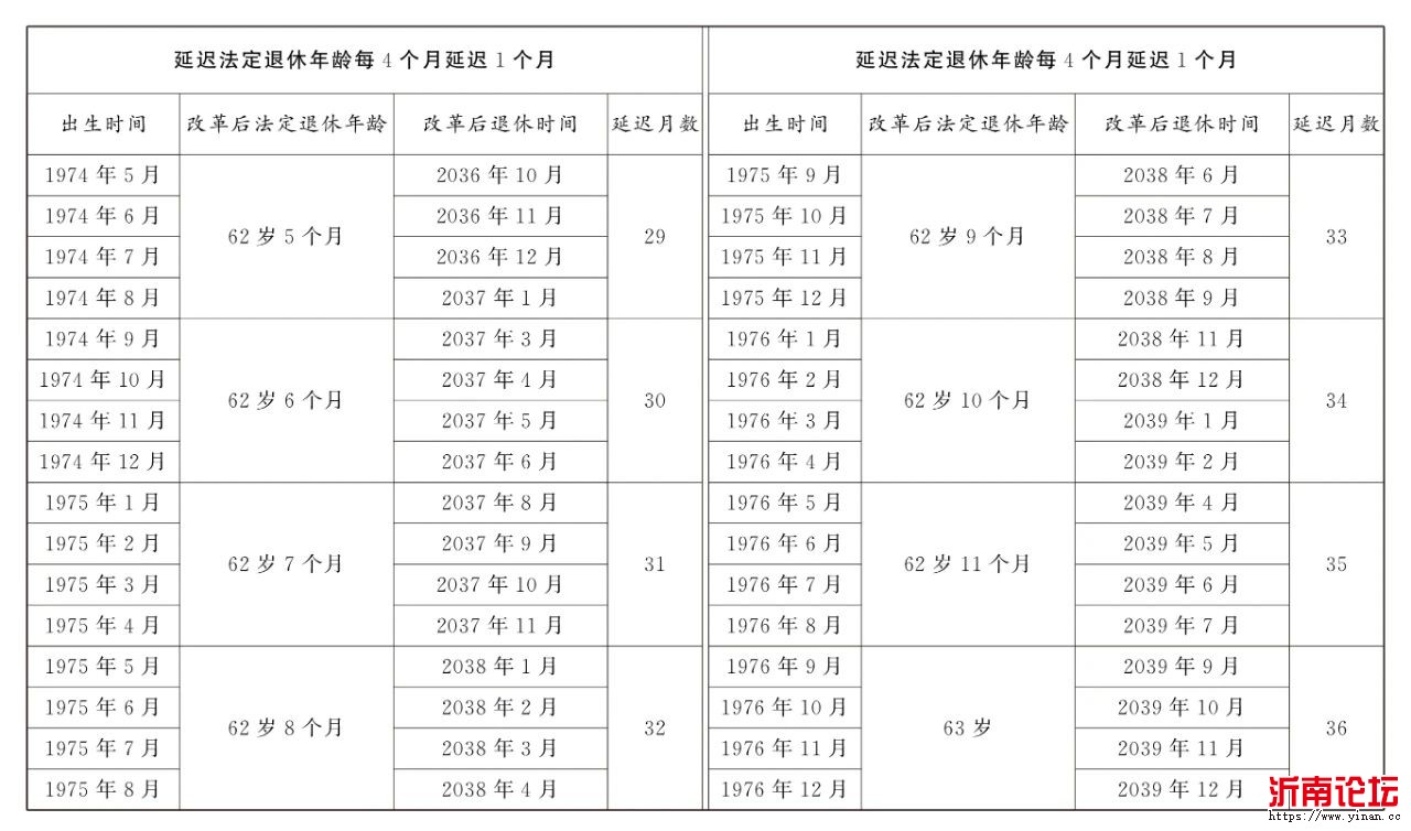 出生日期：1974年05月-1976年12月.jpg