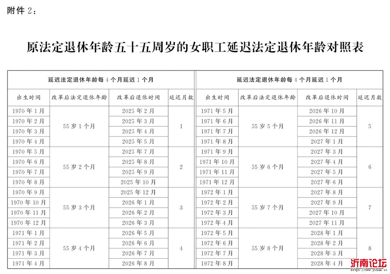 出生日期：1970年01月-1972年08月.jpg