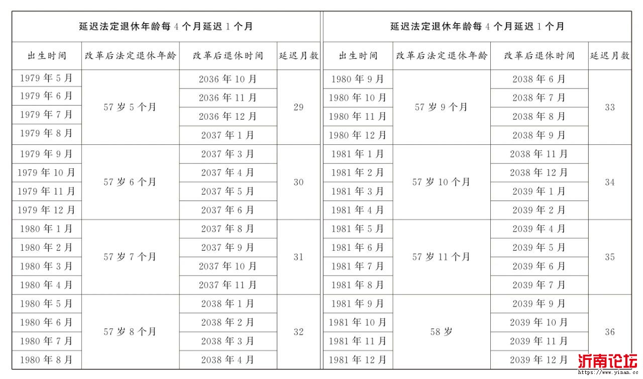 出生日期：1979年05月-1981年12月.jpg