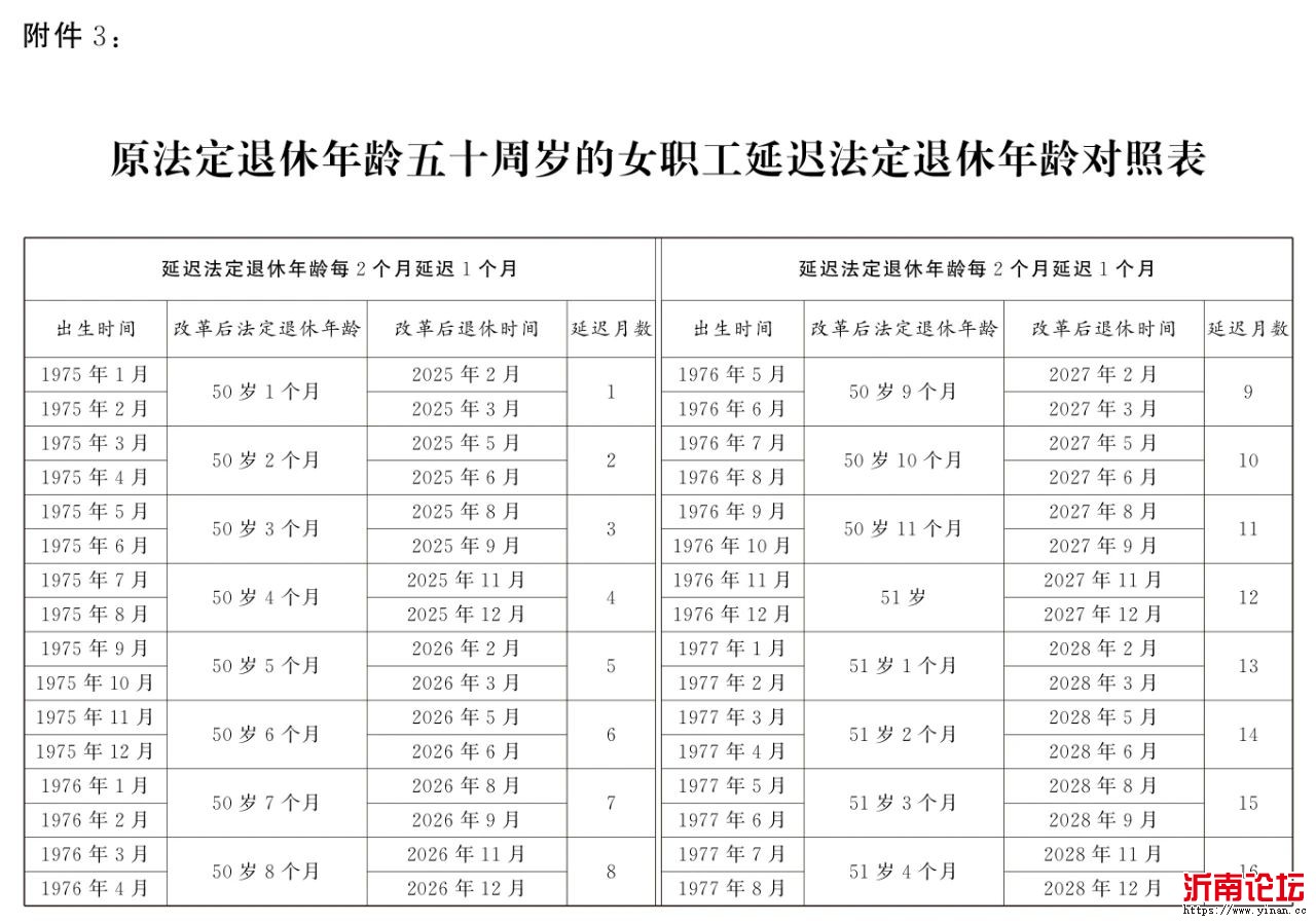 出生日期：1975年01月-1977年08月.jpg