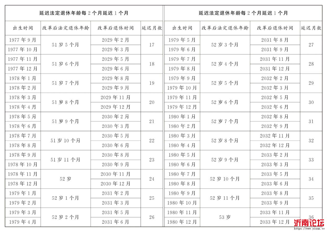 出生日期：1977年09月-1980年12月.jpg