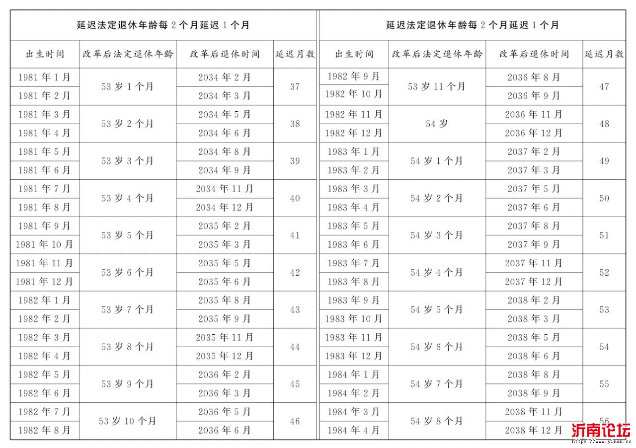 出生日期：1981年01月-1984年04月.jpg