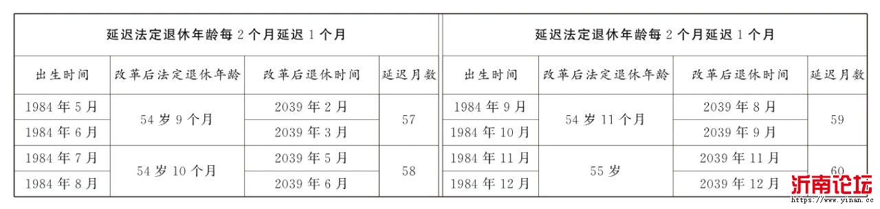 出生日期：1984年05月-1984年12月.jpg